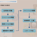 C-MAC-Lab 認定試験対策 性能評価試験対策(Siemens)